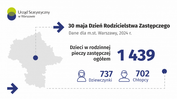 30 maja. Dzień Rodzicielstwa Zastępczego. Warszawa