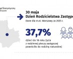 30 maja. Dzień Rodzicielstwa Zastępczego. Warszawa Foto
