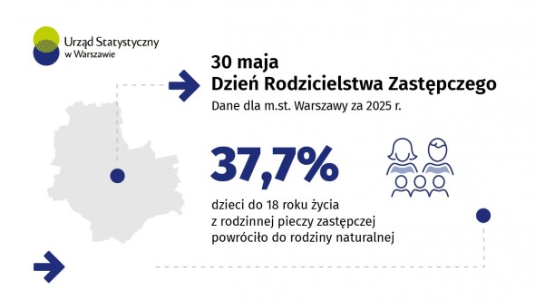 30 maja. Dzień Rodzicielstwa Zastępczego. Warszawa