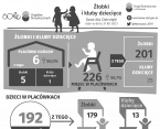 Żłobki i kluby dziecięce. Ostrołęka Foto