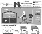 Żłobki i kluby dziecięce. Radom Foto