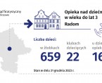 Opieka nad dziećmi w wieku do lat 3. Radom Foto