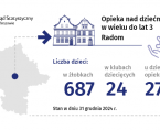 Opieka nad dziećmi w wieku do lat 3. Radom Foto