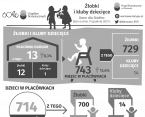 Żłobki i kluby dziecięce. Siedlce Foto