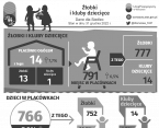Żłobki i kluby dziecięce. Siedlce Foto