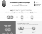 30 maja. Dzień Rodzicielstwa Zastępczego Foto