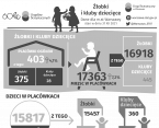 Żłobki i kluby dziecięce. Warszawa Foto