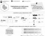 Cudzoziemcy na rynku pracy w Warszawie w 2022 r. Foto