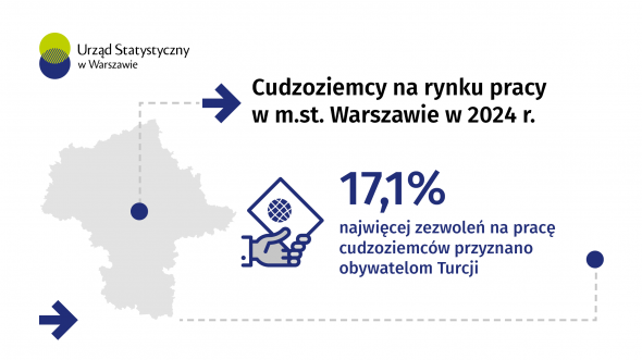 Cudzoziemcy na rynku pracy w Warszawie w 2024 r.
