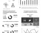 Bezpieczeństwo publiczne w Ostrołęce w 2023 r. Foto