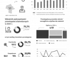 Bezpieczeństwo publiczne w Ostrołęce w 2024 r. Foto