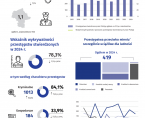 Bezpieczeństwo publiczne w Ostrołęce w 2024 r. Foto