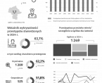 Bezpieczeństwo publiczne w Płocku w 2024 r. Foto