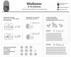 9-10 kwietnia - Wielkanoc Foto