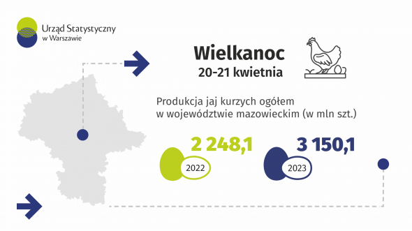 Wielkanoc