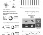 Bezpieczeństwo publiczne w Radomiu w 2023 r. Foto