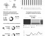 Bezpieczeństwo publiczne w Radomiu w 2024 r. Foto