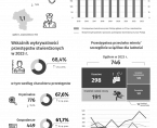 Bezpieczeństwo publiczne w Siedlcach w 2023 r. Foto