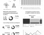 Bezpieczeństwo publiczne w Siedlcach w 2024 r. Foto