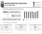 Bezpieczeństwo publiczne w m.st. Warszawie w 2022 r. Foto