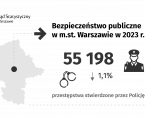 Bezpieczeństwo publiczne w m.st. Warszawie w 2023 r. Foto