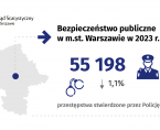 Bezpieczeństwo publiczne w m.st. Warszawie w 2023 r. Foto