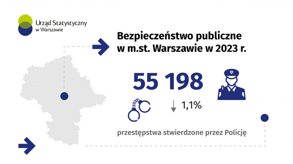 Bezpieczeństwo publiczne w m.st. Warszawie w 2023 r.