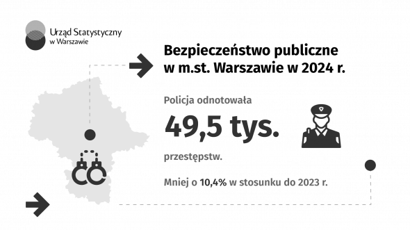 Bezpieczeństwo publiczne w m.st. Warszawie w 2024 r.