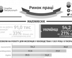 Ринок праці Foto