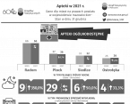 Apteki w miastach na prawach powiatu w 2021 r. Foto