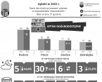 Apteki w miastach na prawach powiatu w 2022 r. Foto