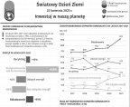 22 kwietnia – Światowy Dzień Ziemi - Inwestuj w naszą planetę Foto