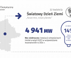 22 kwietnia - Nasza moc, nasza planeta Foto