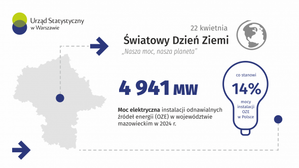 22 kwietnia - Nasza moc, nasza planeta