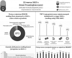 22 marca. Dzień Przedsiębiorczości - Barometr Przedsiębiorczości Foto