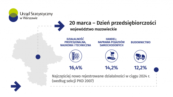 20 marca. Dzień Przedsiębiorczości - Barometr Przedsiębiorczości
