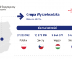 Grupa Wyszehradzka Foto