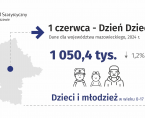 1 czerwca - Dzień Dziecka Foto