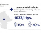 1 czerwca - Dzień Dziecka Foto