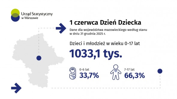 1 czerwca - Dzień Dziecka