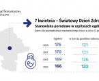 7 kwietnia. Światowy Dzień Zdrowia. Foto