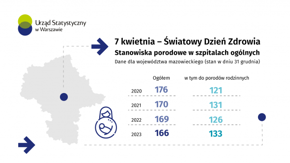 7 kwietnia. Światowy Dzień Zdrowia.