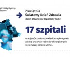 7 kwietnia. Światowy Dzień Zdrowia. Foto