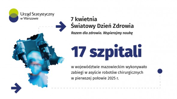 7 kwietnia. Światowy Dzień Zdrowia.
