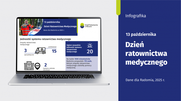 13 października. Dzień Ratownictwa Medycznego. Radom