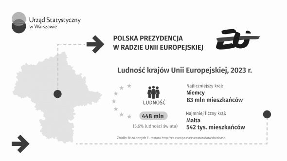 Polska prezydencja w Radzie Unii Europejskiej