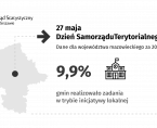 27 maja. Dzień Samorządu Terytorialnego Foto