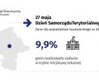 27 maja. Dzień Samorządu Terytorialnego Foto