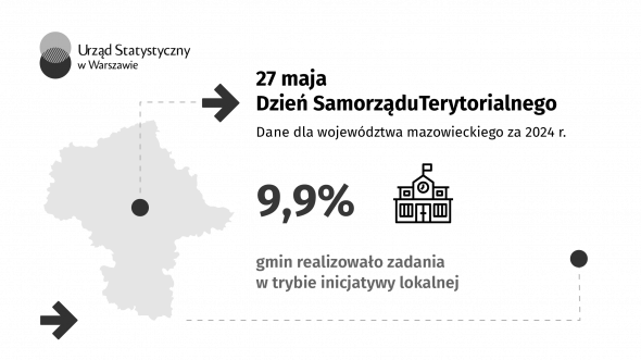 27 maja. Dzień Samorządu Terytorialnego