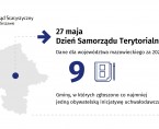 27 maja. Dzień Samorządu Terytorialnego Foto